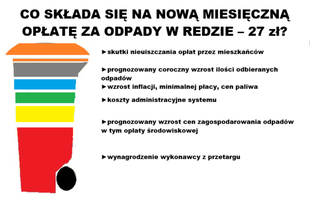 Nowa stawka opłat za odpady komunalne