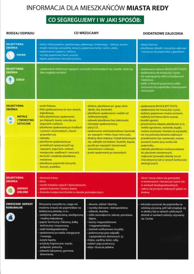 Informacja dla mieszkańców – co segregujemy i w jaki sposób.