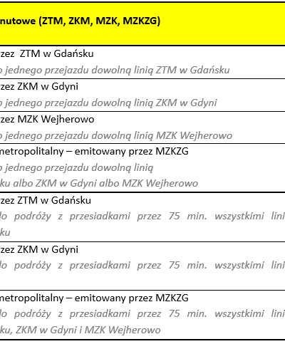 1 Przejazdowe I 75 Minutowe