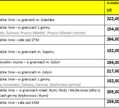 Semestralne